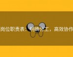 岗位职责表：明确分工，高效协作