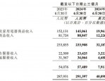 8月合肥楼市冷热不均：32盘加推7675套房源，低价盘畅销高价盘平平