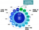 雇主品牌建设与人才供应链管理：问题、策略与案例解析
