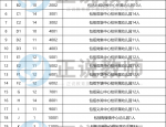 长丰县教体局2024年招聘幼儿园编外教师219名公告 待遇参照上年执行！