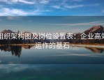 组织架构图及岗位设置表：企业高效运作的基石
