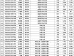 合肥工业大学电子科学与应用物理学院2020年硕士研究生招生学院概况，含师资成果与项目情况