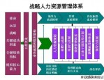 战略人力资源管理(SHRM)的定义、重要性及实践路径解析