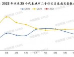 2024年1月中国房地产政策支持力度加大，合肥市场表现及趋势分析