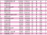 合肥中小学排名刷屏！孩子在哪就读？快来看看这份榜单