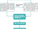 珠海买房商业贷款能否转公积金贷款？常见问题解答