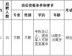 本地招聘！合肥长丰县下塘镇招城市协管员25人！