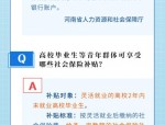 福建创业扶持政策详解：大中专院校及技工院校毕业生申报指南