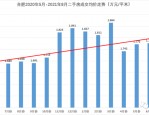 2021年合肥房地产新政八条解析：限购政策对市场的影响与区域分析