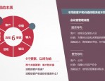 咨询业面临的十大颠覆：效率革命、信息差崩塌与PPT民工失业