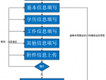 安徽省财政厅关于开展会计人员信息采集工作的通知及相关事项