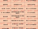 合肥政务区二手房市场一年回顾：从炙热到理性，房价大起大落