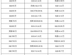 2024年房贷利率调整全解析：公积金贷款降息0.25%，LPR下调60个基点
