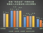 古井集团营收近百亿，经销商能否抓住新上车机会？