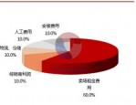互联网婚嫁平台的发展与现状：从 O2O 到移动端的变革