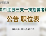 2024 年上海市高校毕业生三支一扶计划第二轮招募公告