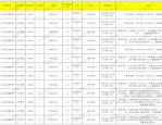 合肥教师招聘|【考情回顾】合肥市长丰县新任教师招聘考情分析（25考生必看）