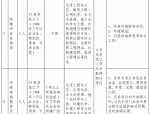 产投旗下，合肥市斯康环境科技咨询有限公司2024年度招聘公告