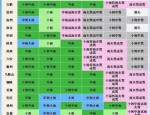 10 月安徽或现连阴雨天气，气温下降需注意保暖