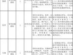 安徽人事：肥东县龙泉路学校教师招聘公告