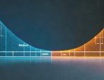人力资源规划：建立人才梯队、确保供给及带动自我迭代升级？