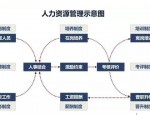 深入剖析人力资源战略：多周期考量与组织成功关键