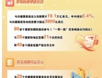 中欧班列合肥启程：十年累计开通226条线路，连接20个国家，助力一带一路建设