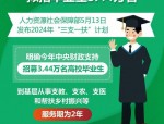 高校毕业生村任职及三支一扶计划证书要求及合肥市教育局公示流程