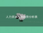 人力资源市场趋势分析表