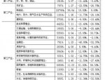 2023年二季度四川省人力资源市场供求情况分析报告出炉