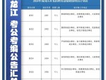关于结合区现状面向社会公开补充招聘劳动保障协理员的公告
