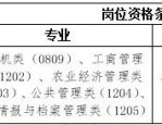合肥市人民代表大会常务委员会办公室招聘公告