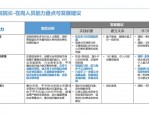 事业单位岗位管理等政策解读及人力资源管理信息化研究