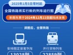 2025年1月5日起全国铁路新图启用 北京南站新变化亮点多
