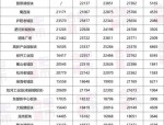 合肥省府板块发展潜力大揭秘：新房一房难求，二手房均价三年上涨1.2万/㎡