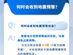 安徽省十三五防震减灾规划：提升监测预报效能，应对地震活动增强