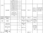 2024年合肥市口腔医院招聘92人计划