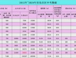 2024 年合肥市区各高中班型设置大揭秘，招生竞争激烈空前