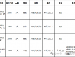 合肥市庐阳区人民法院招聘9人公告