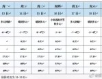 黄山景区今日气象预报：中到大雨，西南风6到7级，气温16到19℃，云海与日落概率详解