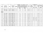 滁州省市际客运班线全面恢复，助力企业复工复产