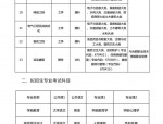 合肥师范学院2023年本科招生章程：规范招生行为，维护考生权益