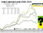 中国一二线城市房价上涨趋势分析：深圳、上海、北京领涨，年轻人购房压力大