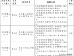 合肥最新公开招聘