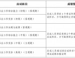 2024年德清县民宿管家职业技能等级证书考试指南及报考条件解析